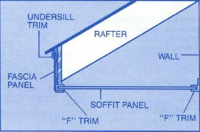 Roof Edge Diagram Roof Edge Diagram