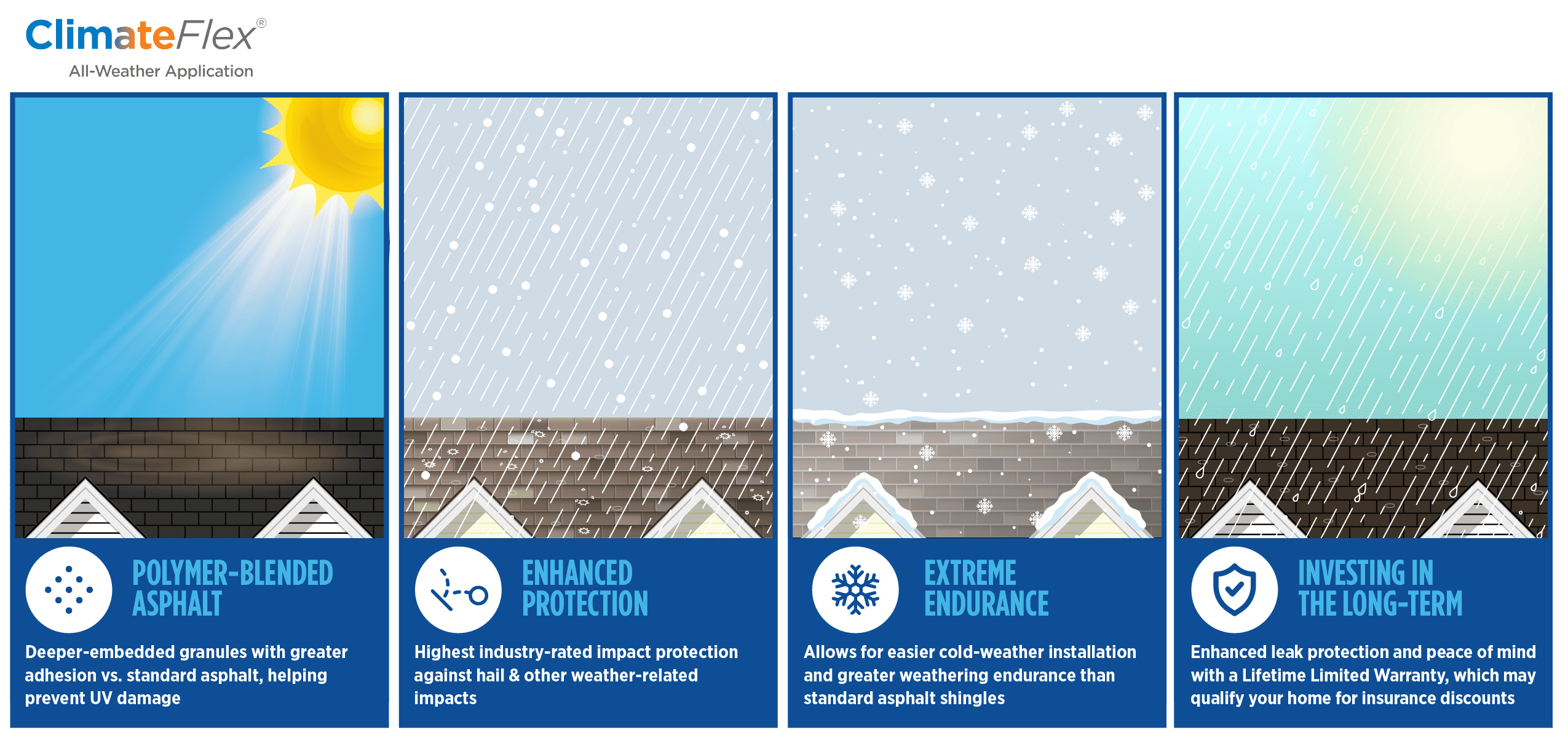 CertainTeed ClimateFlex Infographic
